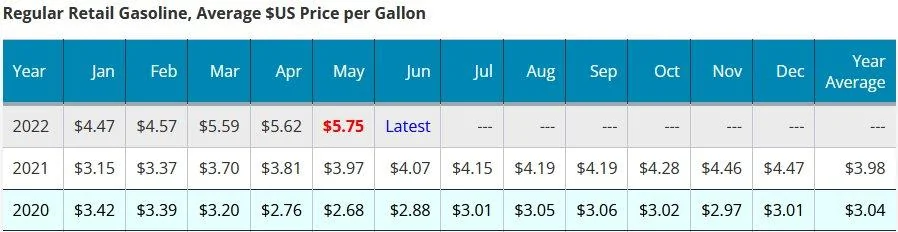 Tesla Cybertruck Ford going 100% online for EV sales gasprices