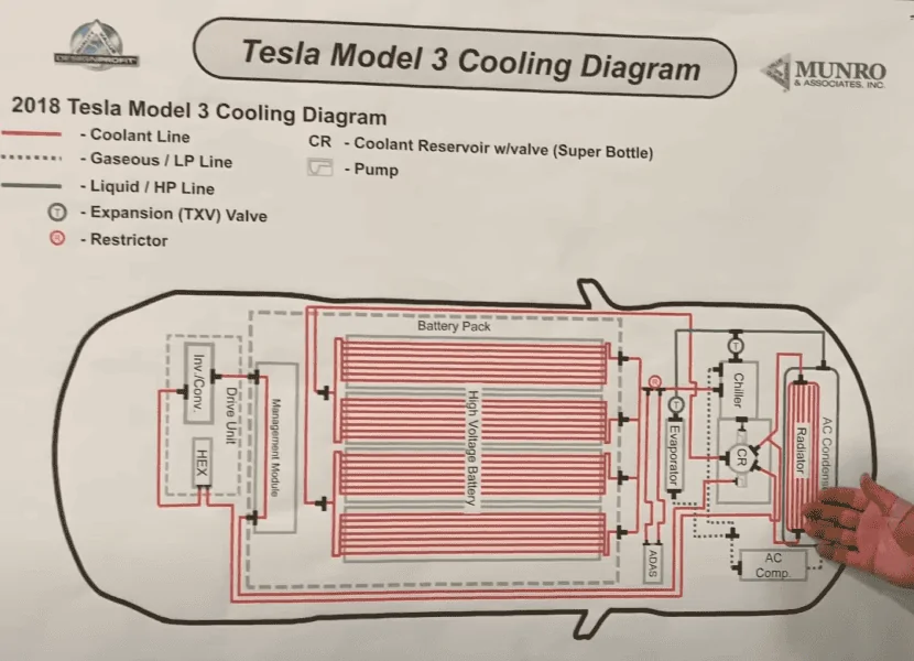Tesla Cybertruck Refrigerated Cybertruck Frunk? Tesla M3 2018 Cooling setu