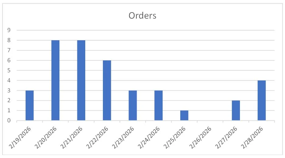 Orders-Dates.webp