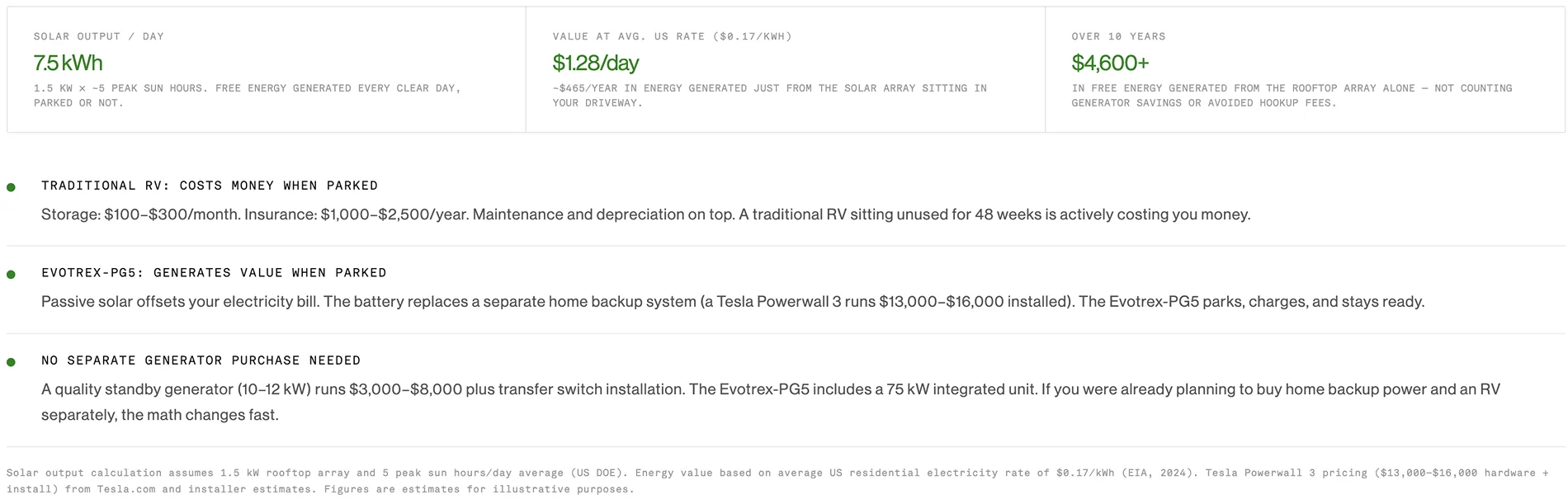 Tesla Cybertruck Electric RV Trailer Built for Life Off the Grid. And on It. | Evotrex-PG5 Screenshot 2026-05-29 at 10.17.28 AM