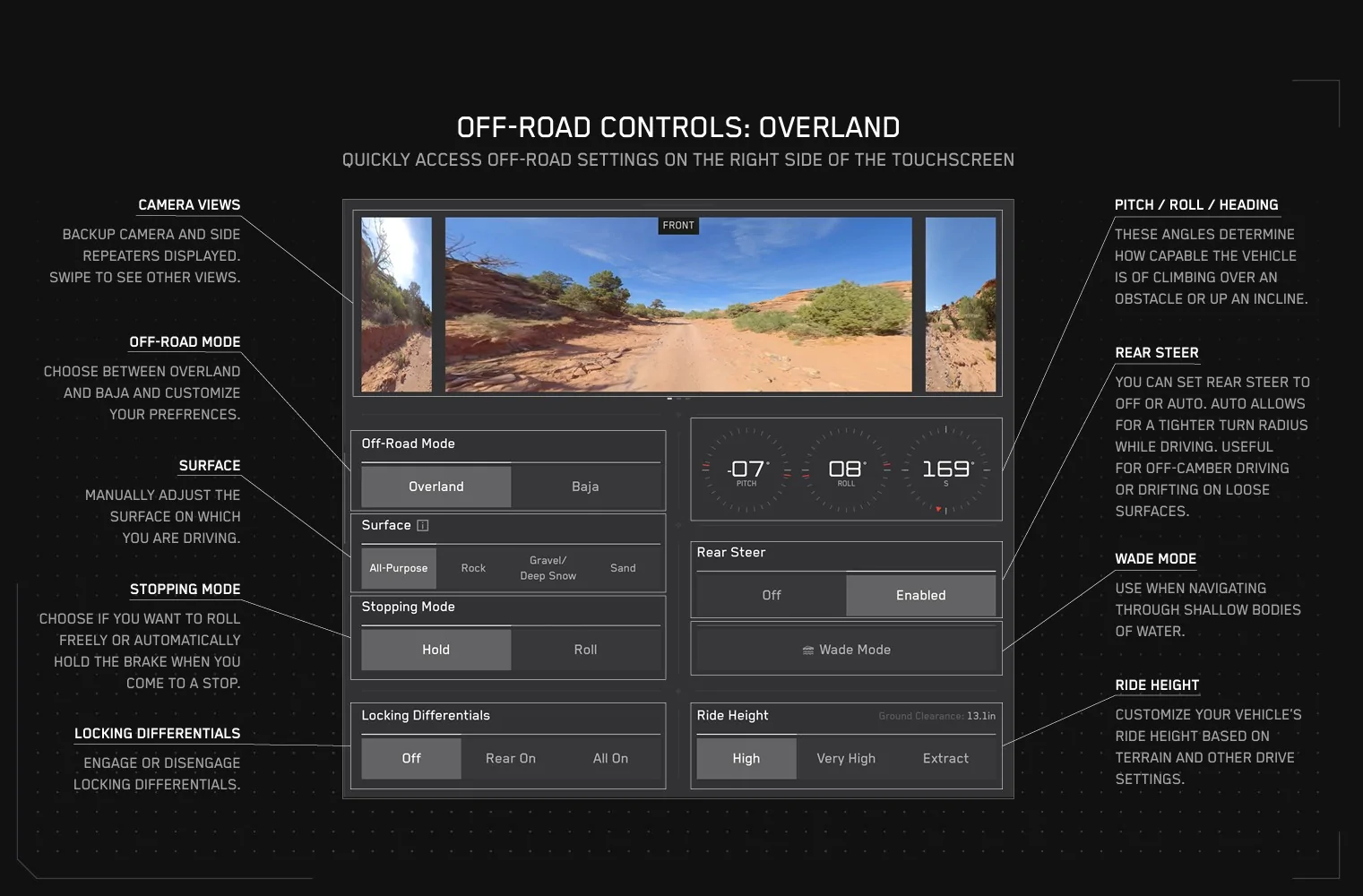 Tesla Cybertruck Will the DM AWD (aka SAWD) come with the Offroad Package or Not? Screenshot 2026-06-02 093617