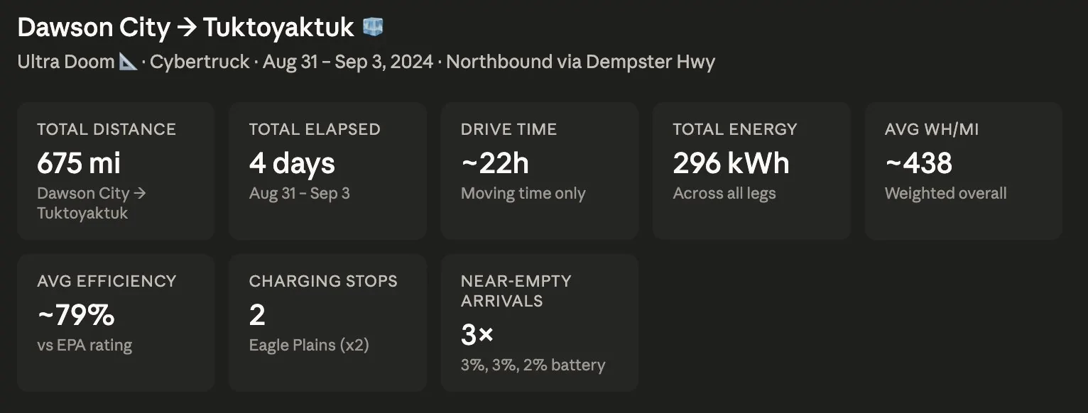 Tesla Cybertruck How I Drove my Cybertruck to the Arctic Circle Sign (And Made It Back) 1781009247359-lq