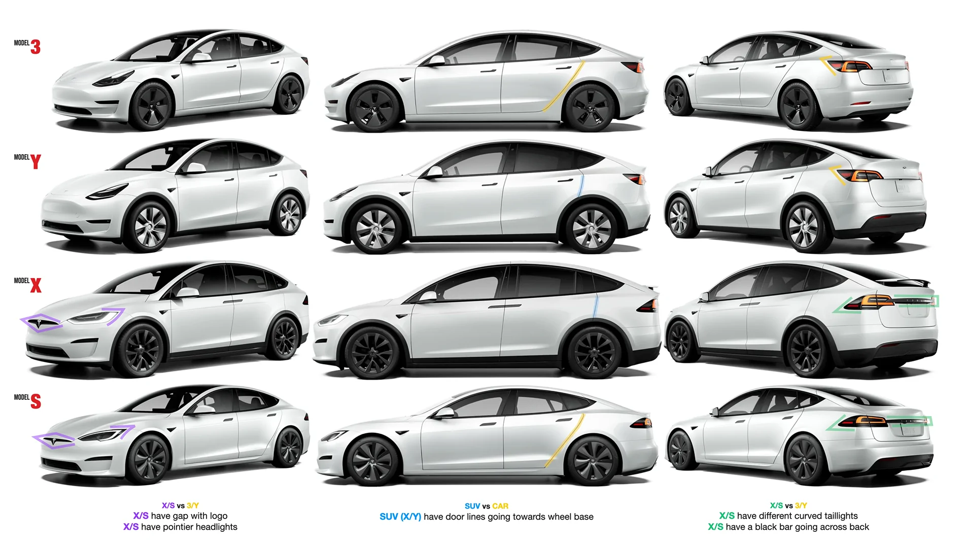 Tesla Cybertruck The Tesla Model Y is the 2nd best selling car (gas or electric) in the US (Q1 2026) if-anyone-cares-i-made-this-showing-the-design-differences-v0-ufwj0sonus6b1.png