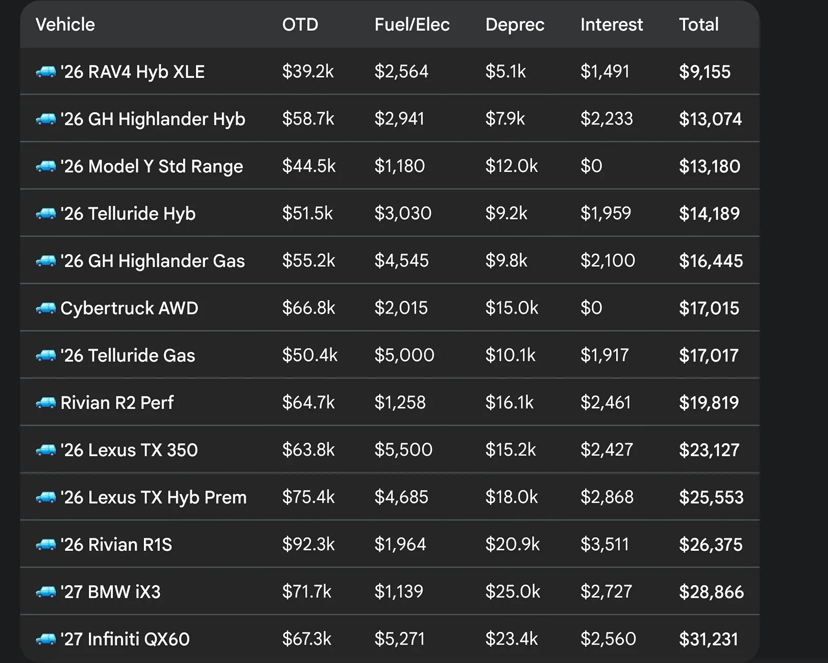 Tesla Cybertruck $59k Base Dual-Motor AWD Cybertruck Begin Delivery! Screenshot_20260611_133234_Googl