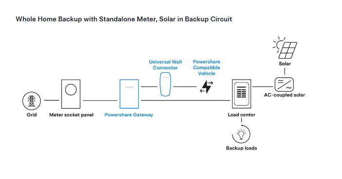 Tesla Cybertruck PowerShare with Powerwall UPDATE from Wes! 1781201323949-fr