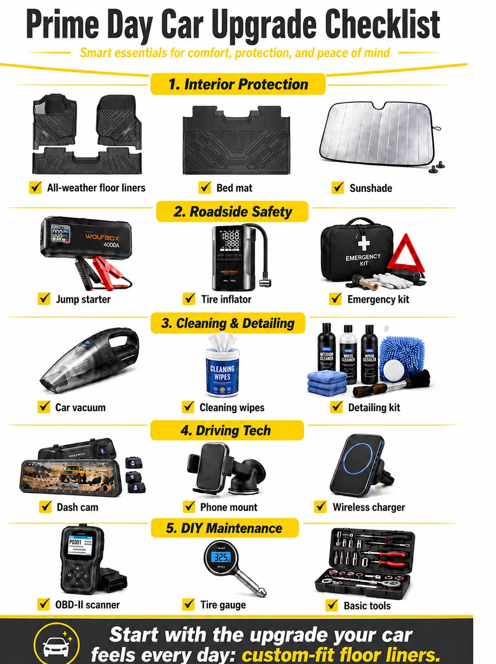 Tesla Cybertruck Prime Day Car Upgrade Checklist: What Are You Adding to Your Setup? PD CheckList