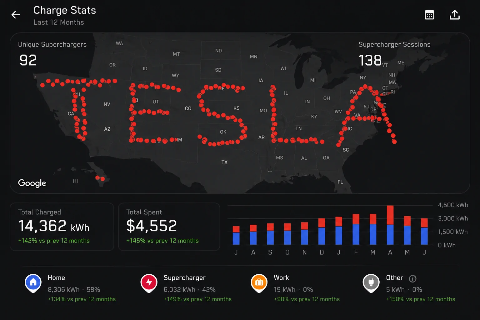 Tesla Cybertruck 2026 charge competition. file_00000000f59471fdafdba175b56a4294