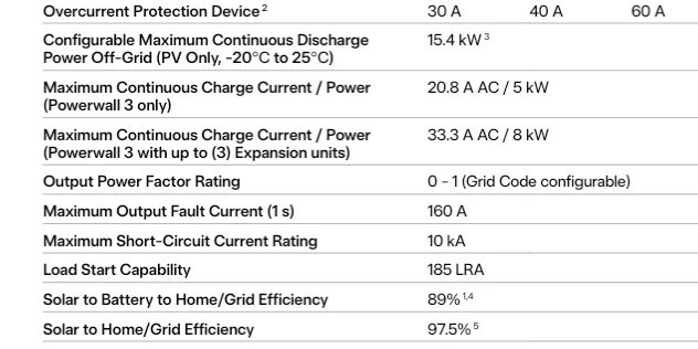 Tesla Cybertruck Keeping Solar Panels online with Powershare during power outage AISelect_20260707_143928_Firefox