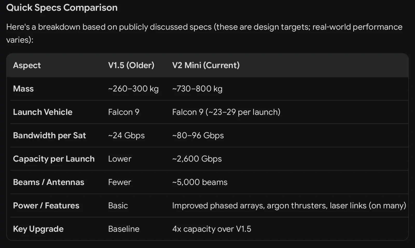 Tesla Cybertruck Starlink Roam changes. 1000000841
