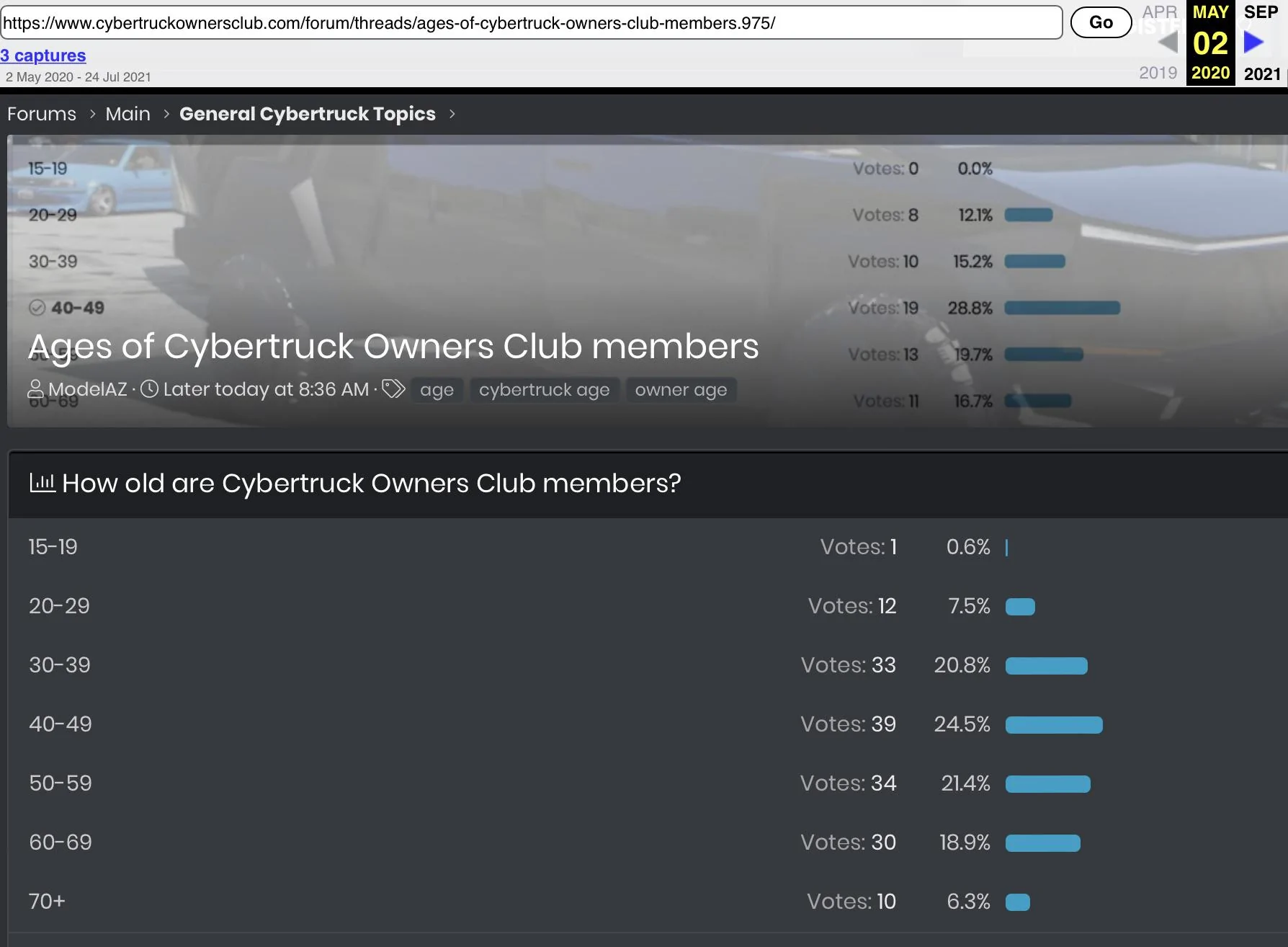 Tesla Cybertruck Ages of Cybertruck Owners Club members 1ECF9FD2-A62B-406E-B58D-F447C362E3D9