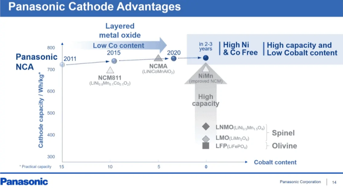 Tesla Cybertruck 4680 Battery Structural Pack Dropdown From Model Y panasonic-Screenshot_20220709_124708