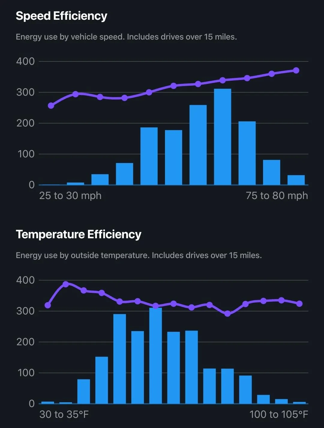 Tesla Cybertruck Tesla AC -> cool? Screenshot_20220722-152726