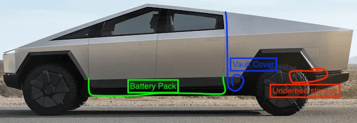Tesla Cybertruck Cybertruck Range Prediction + Cell Calculation + More [Sources] Tesla-Cybertruck-spec_battery_pack_location_ldj
