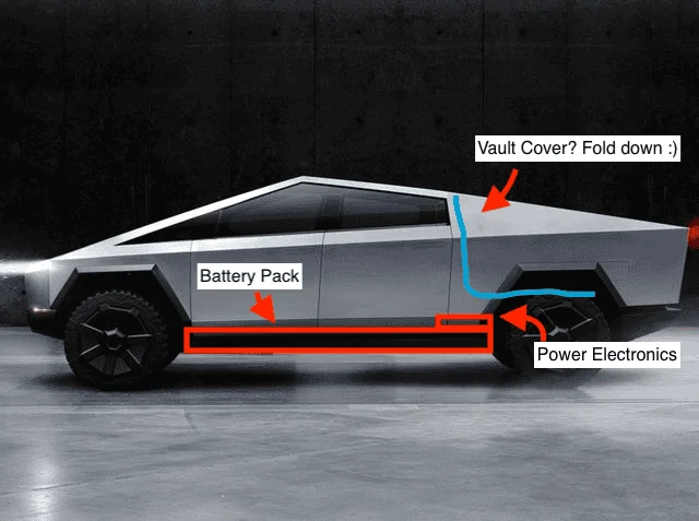 Tesla Cybertruck Cybertruck Range Prediction + Cell Calculation + More [Sources] 1658899252588