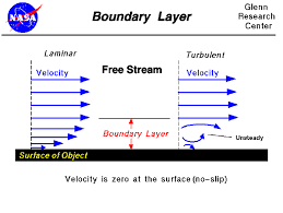 Tesla Cybertruck Cybertruck aerodynamics drag coefficient = 0.39 Cd in new simulation 1658925545117