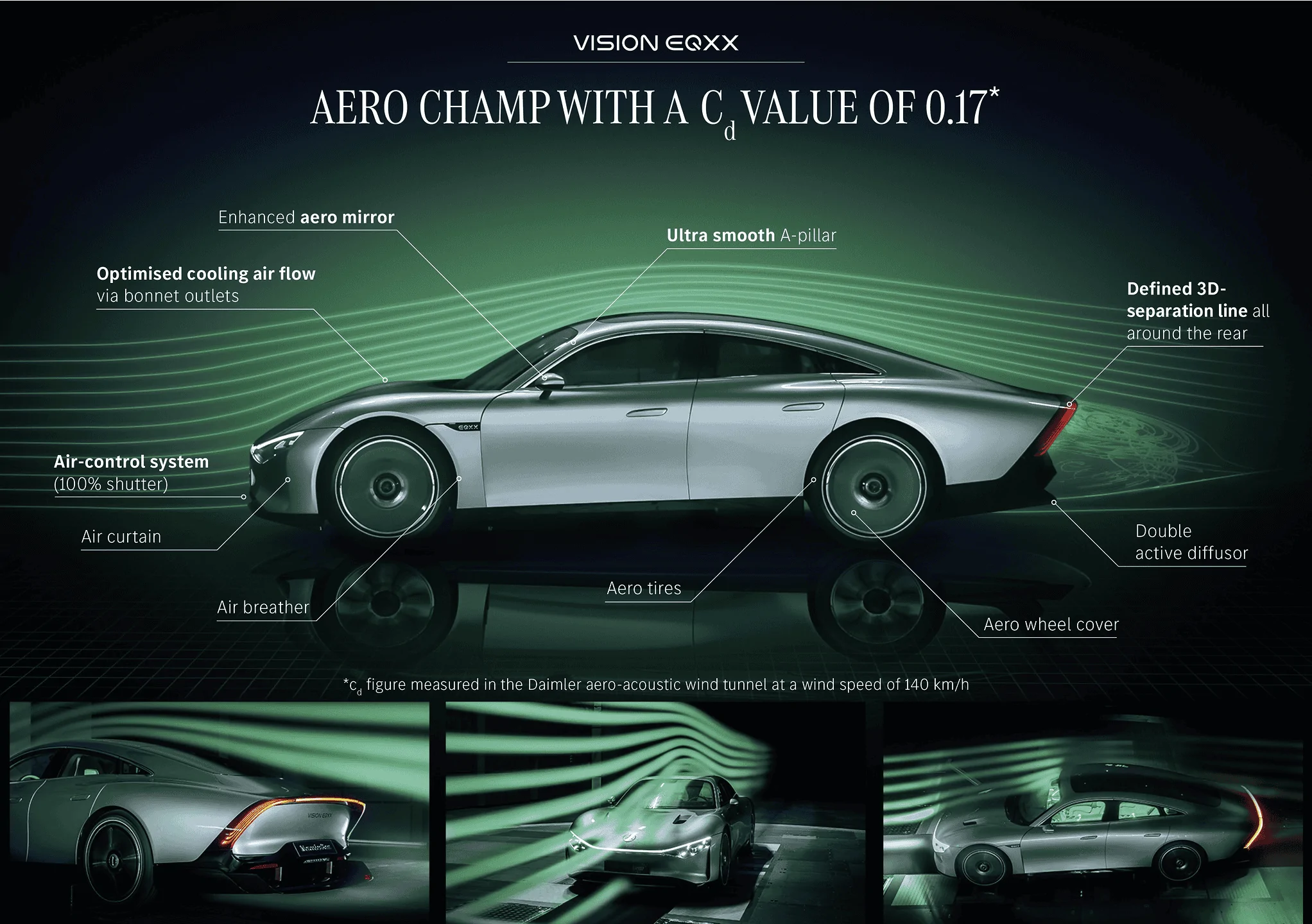 Tesla Cybertruck Cybertruck aerodynamics drag coefficient = 0.39 Cd in new simulation Mercedes EQXX