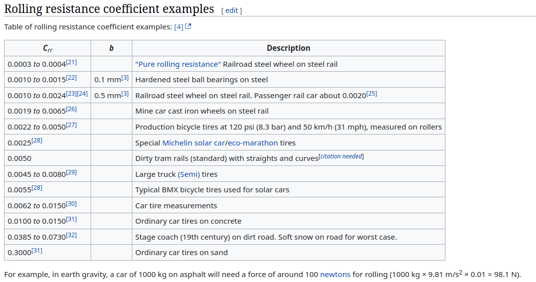 Tesla Cybertruck Should Tesla 're-design the wheel' for CyberTruck? rtollresist-Screenshot_20220729_092445