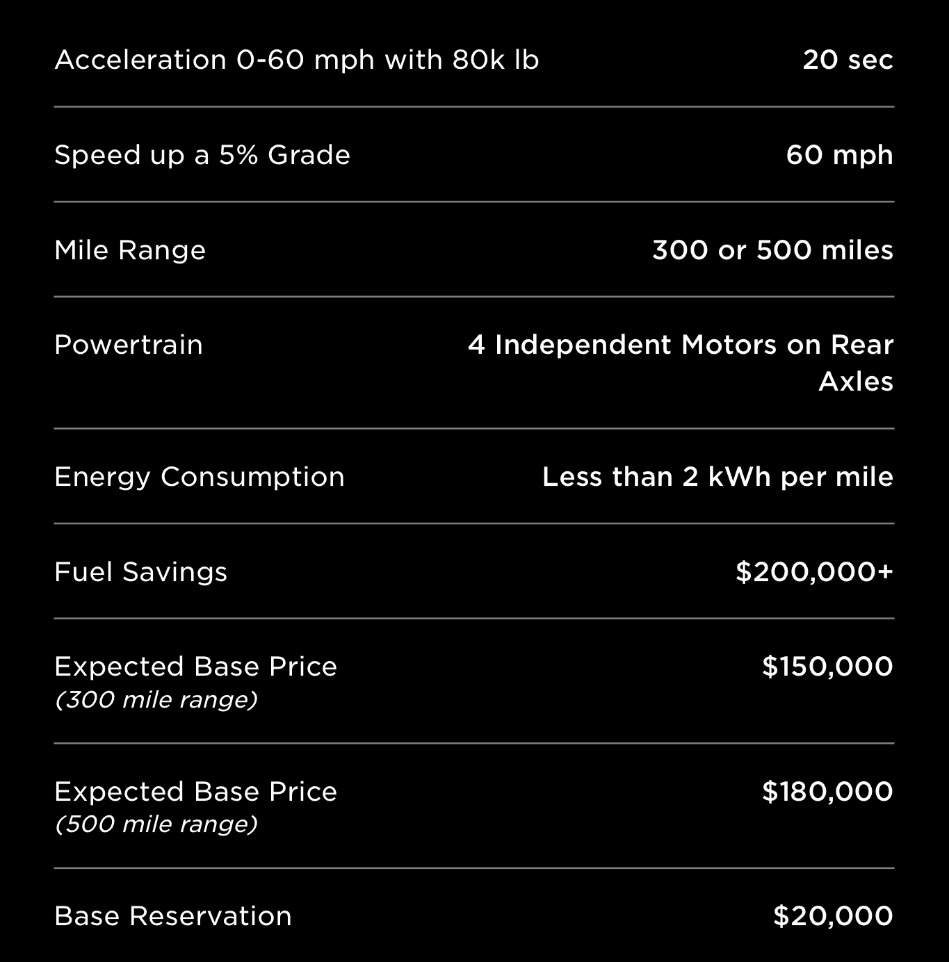 Tesla Cybertruck Tesla can now price the Cybertruck (after tax credit bill deal) 1659374055056