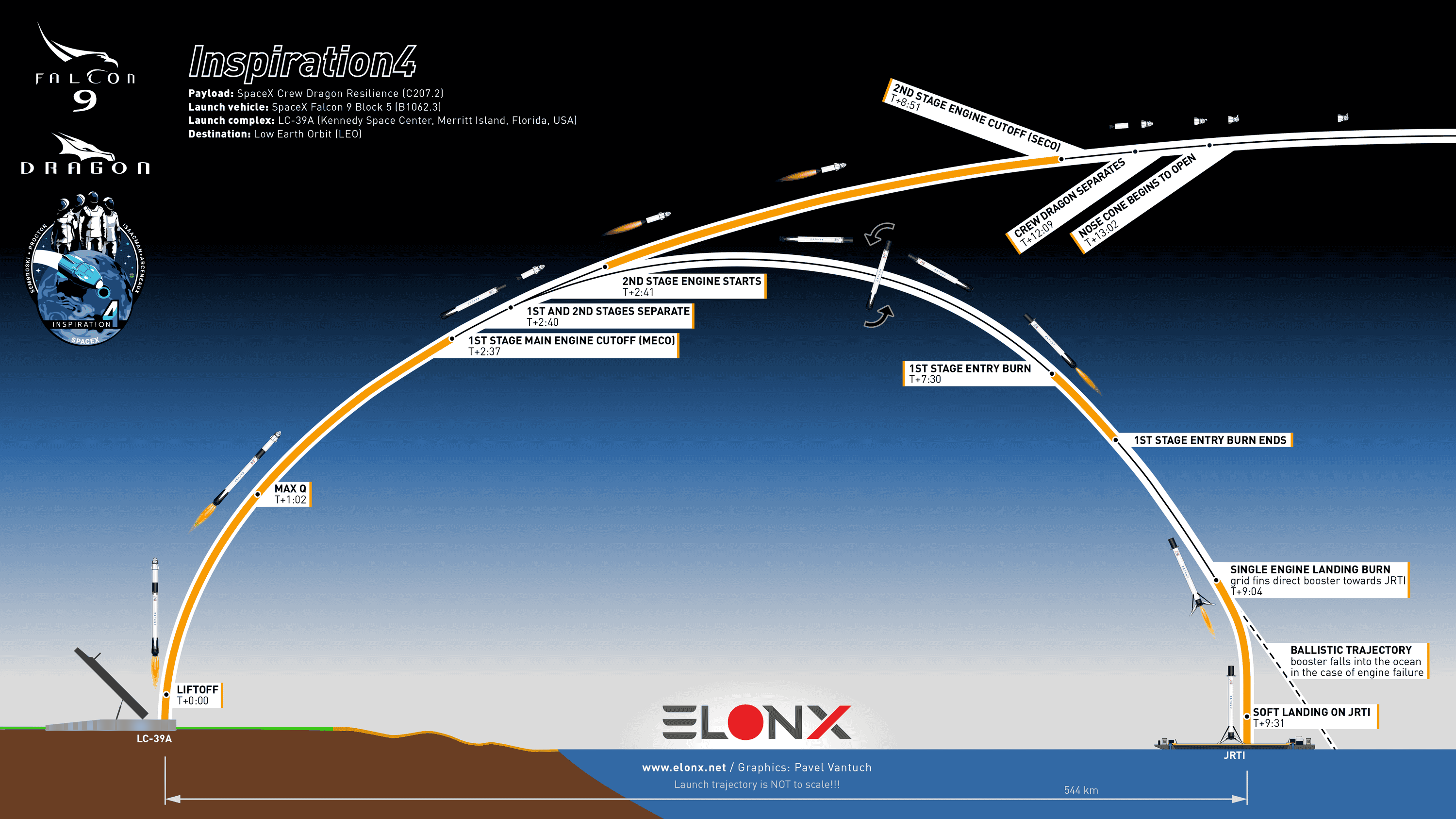 Tesla Cybertruck Concorde launched micro sat. profile_Inspiration4_Infographic_EN