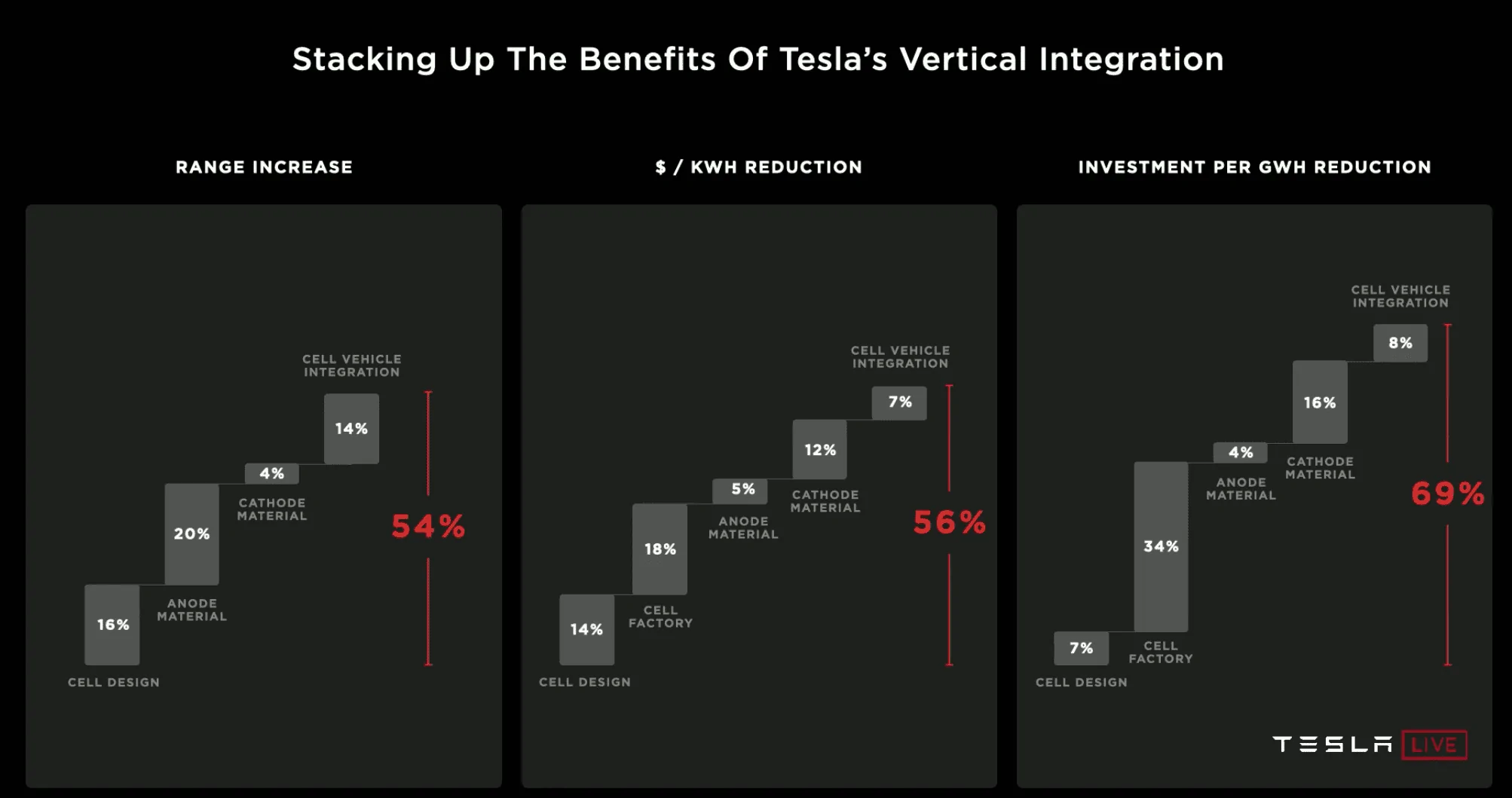 Tesla Cybertruck Musk: "Cybertruck pricing and specs will be different, but it will be a damn fine product." tesla-sharehollder-day-2020-54