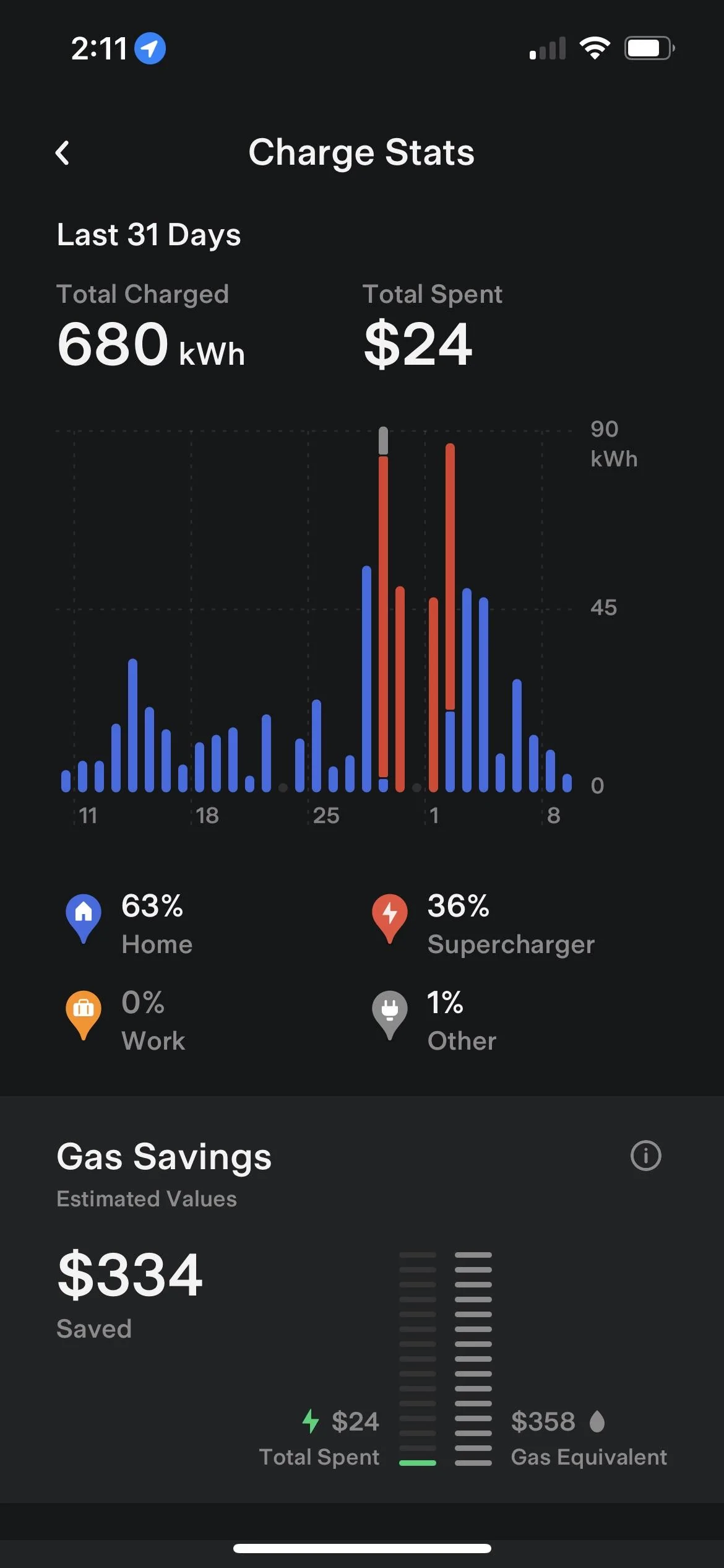 Tesla Cybertruck Some Interesting Charging Options added to Tesla App and Wall Connector 1660079692345