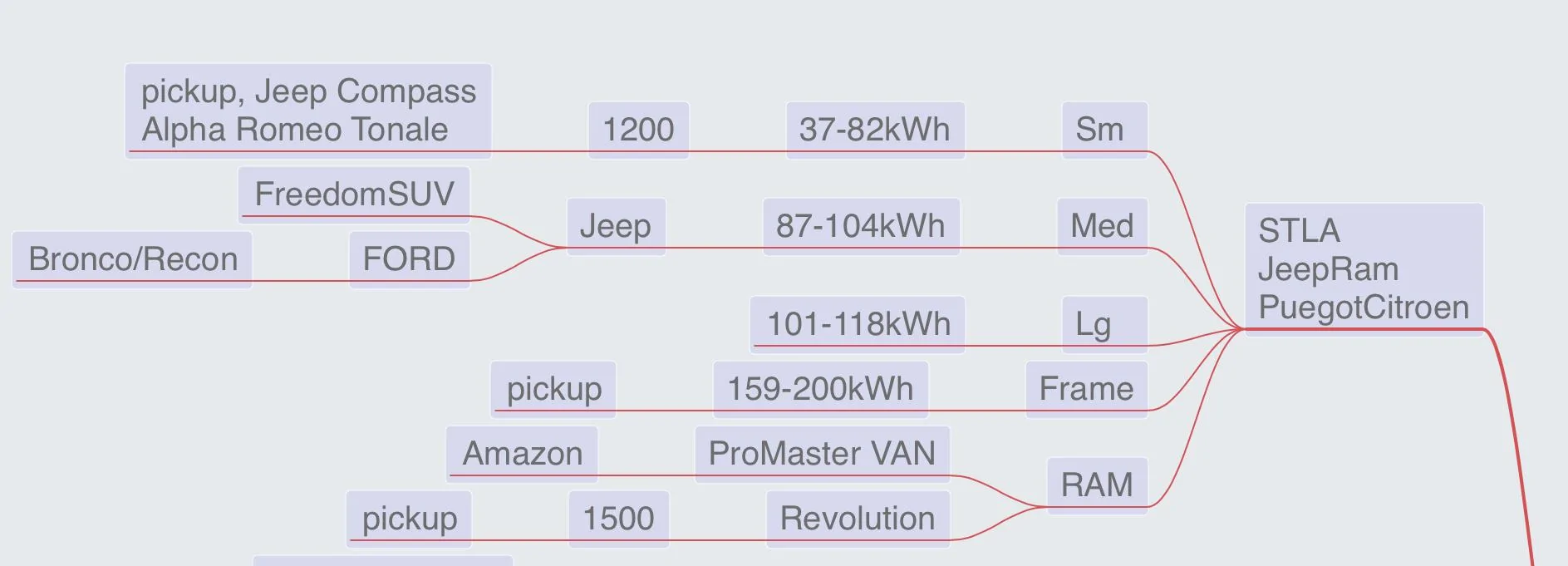 Tesla Cybertruck Jeep Recon EV Revealed! Off-Roading All-Electric Version of Wrangler Basically... DD1F0A8E-F148-4883-96FB-F5C41486D1F4
