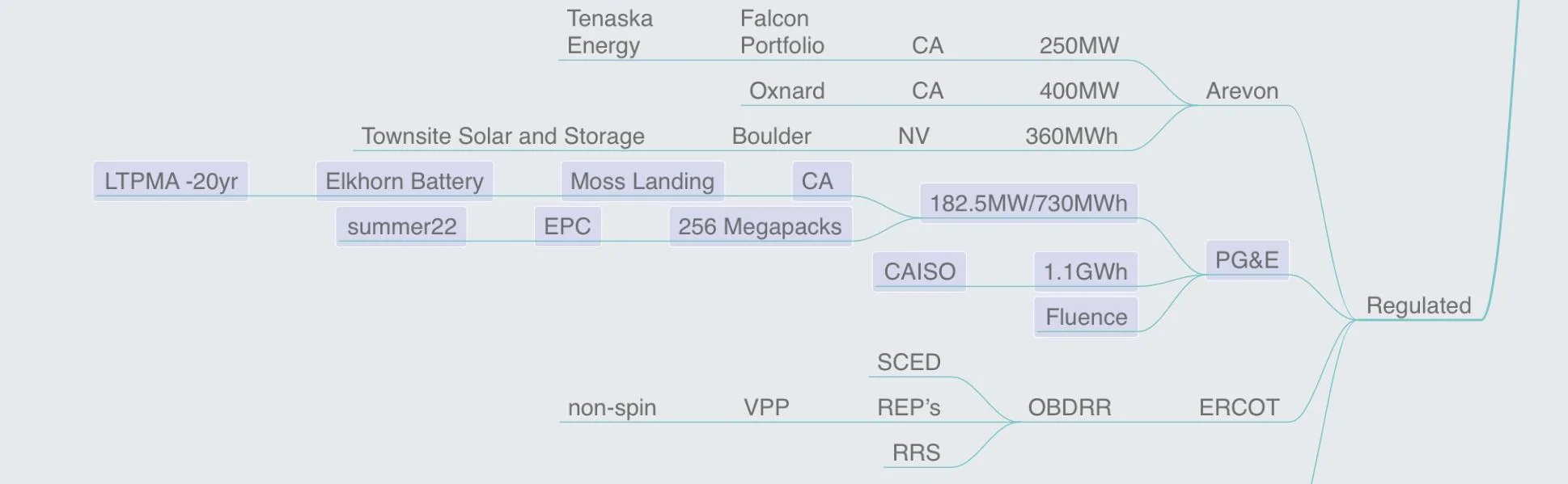 Tesla Cybertruck Another scare article on a fire at a Tesla megapack E609D2D0-06C6-42FE-8272-F9325DC4E719