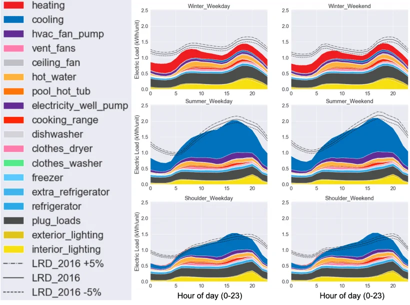 Tesla Cybertruck Charging cars at home at night is not the way to go, Stanford study finds EULP_Region1_Calibration
