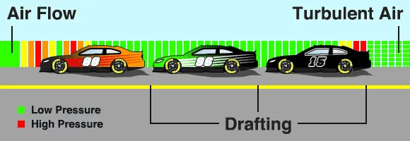 Tesla Cybertruck Slipstreaming EV's - A viable pathway to extending range via OTA? 1664722605798