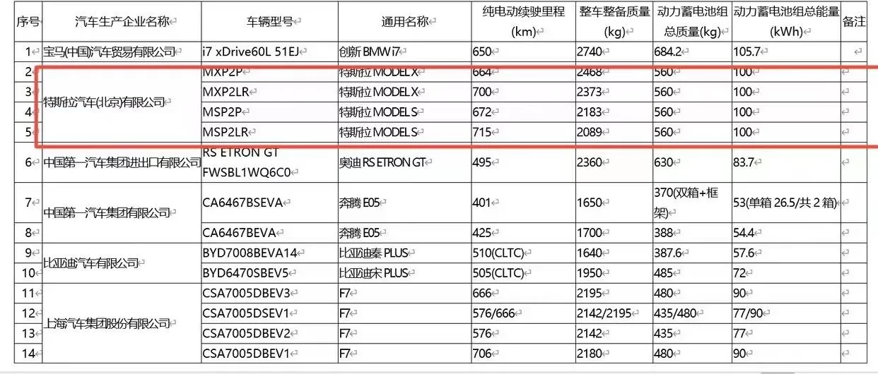 Tesla Cybertruck update! Tax free 100 KWH ModelX and S are coming to China _20221011141940