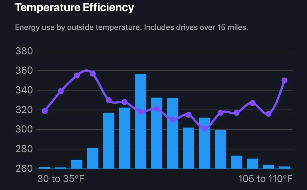 Tesla Cybertruck CT range be better than F150 Lightning owners' reports Screenshot_20221103_091951