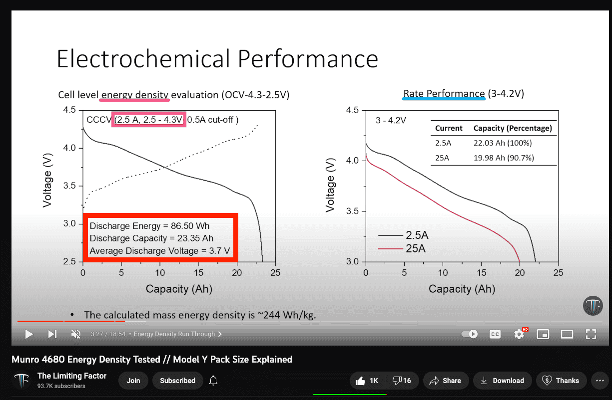 Tesla Cybertruck Cybertruck Range Prediction + Cell Calculation + More [Sources] 1668619410742