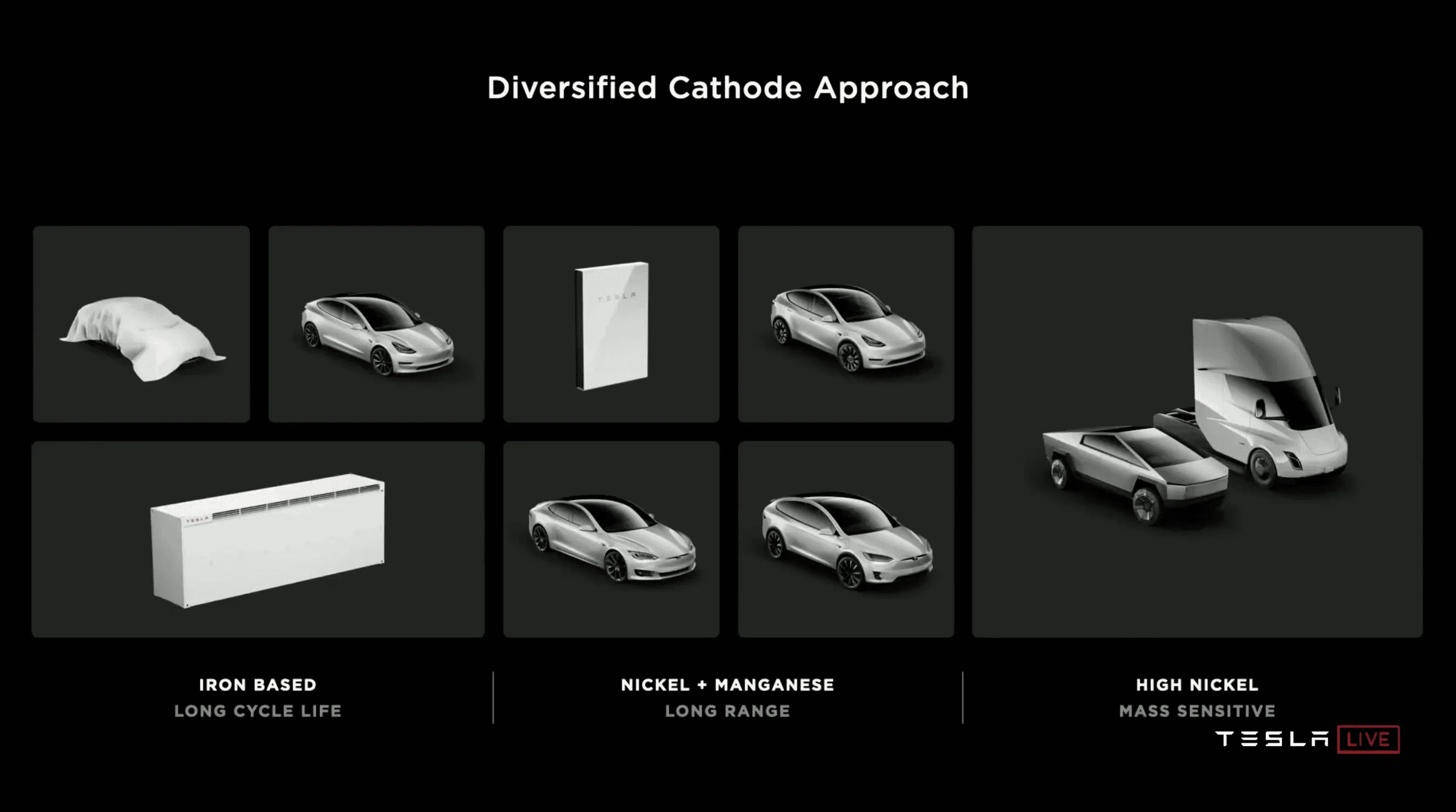 Tesla Cybertruck Cybertruck Range Prediction + Cell Calculation + More [Sources] 1668639357119