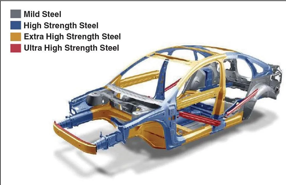 Steel-distribution-in-vehicle.jpg