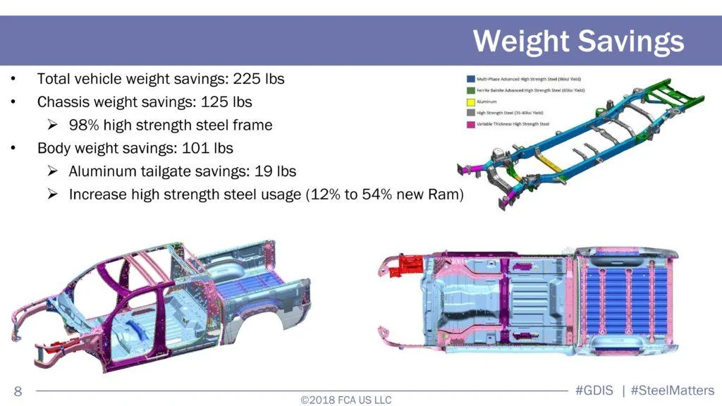2019-ram-1500-steel08-1024x576.jpg