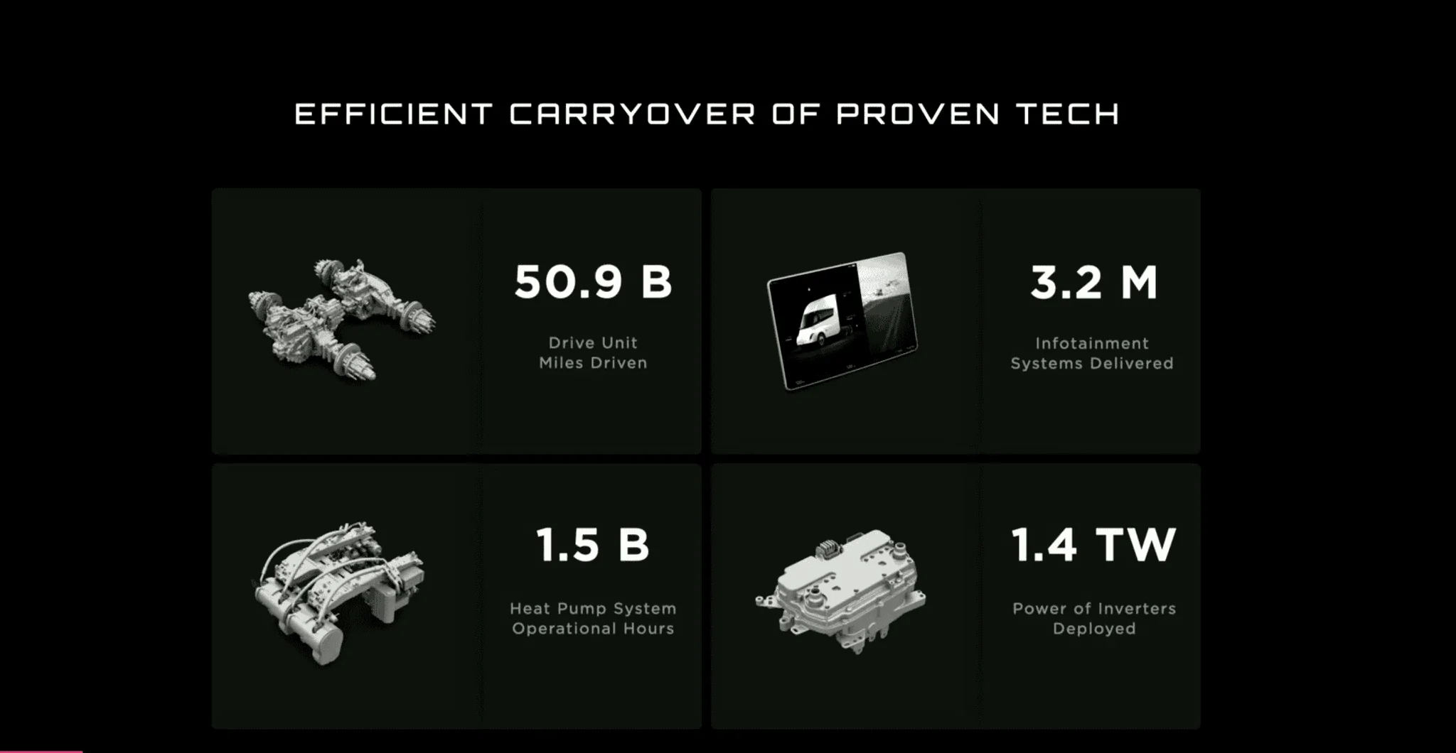 Tesla Cybertruck Cybertruck 1000V Architecture + V4 Supercharging Confirmed!! ⚡️ "It's Going to be Used for Cybertruck Too" - Elon Musk 1669964987846
