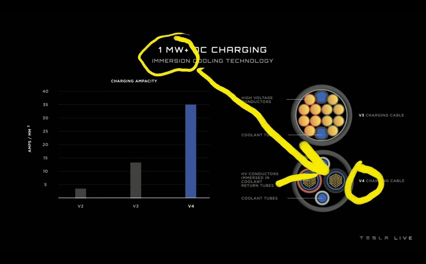 Tesla Cybertruck Cybertruck 1000V Architecture + V4 Supercharging Confirmed!! ⚡️ "It's Going to be Used for Cybertruck Too" - Elon Musk Screenshot_20221203-230339_Gallery
