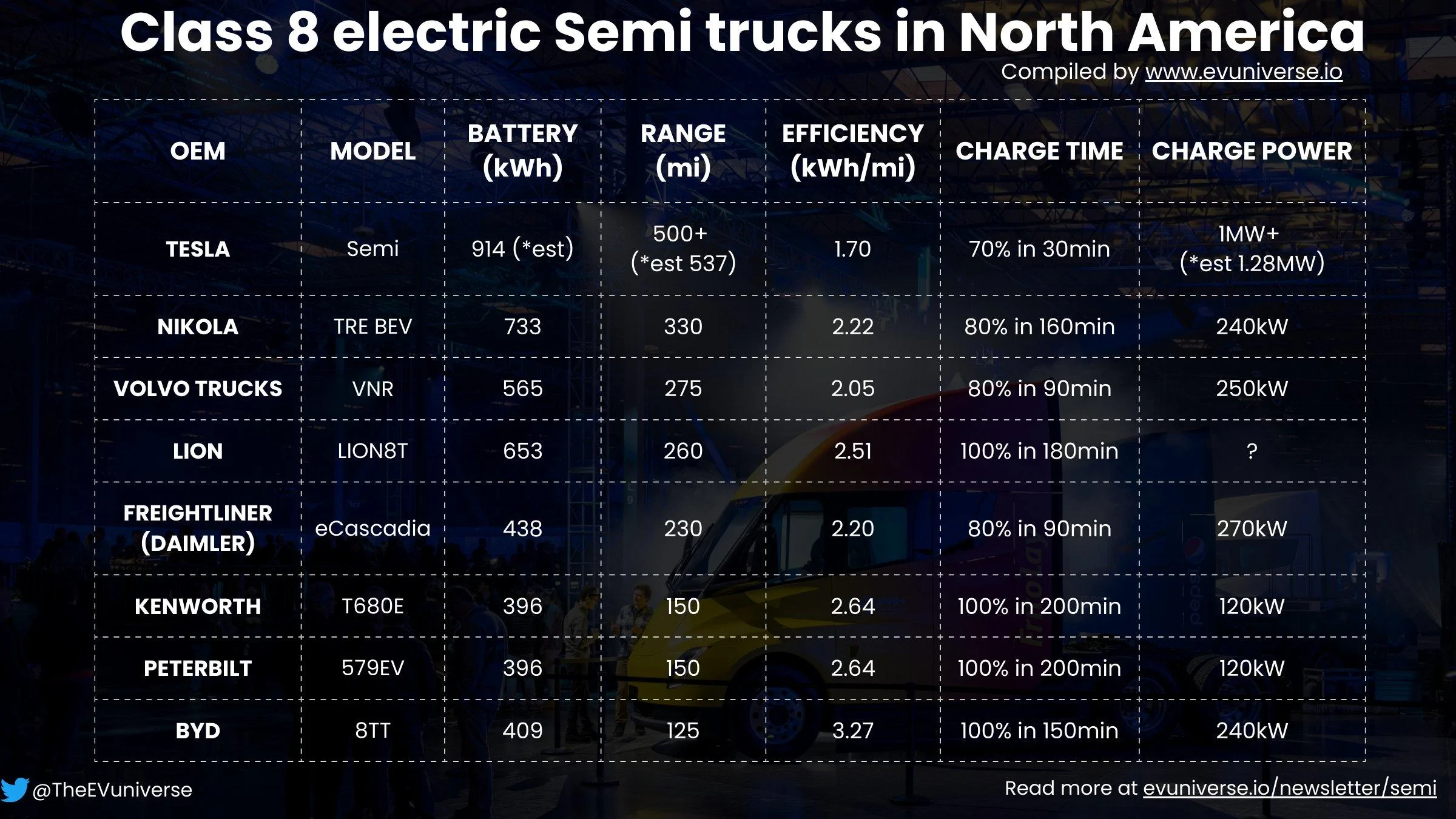Tesla Cybertruck Cybertruck 1000V Architecture + V4 Supercharging Confirmed!! ⚡️ "It's Going to be Used for Cybertruck Too" - Elon Musk 1670205030300