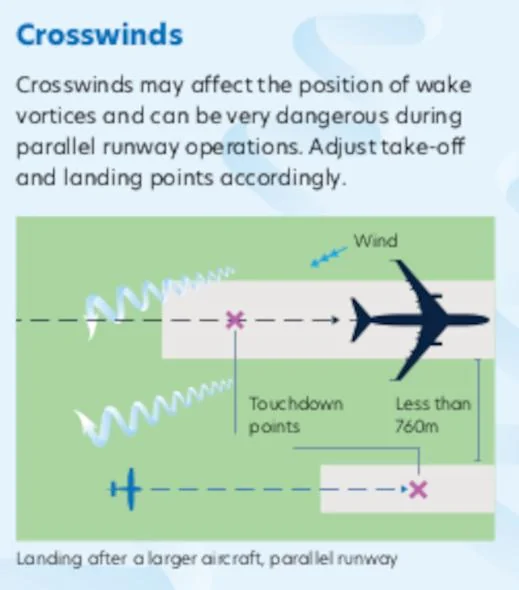 Tesla Cybertruck Robotaxi is an aircraft IMO wake-turbulence-crosswind-land