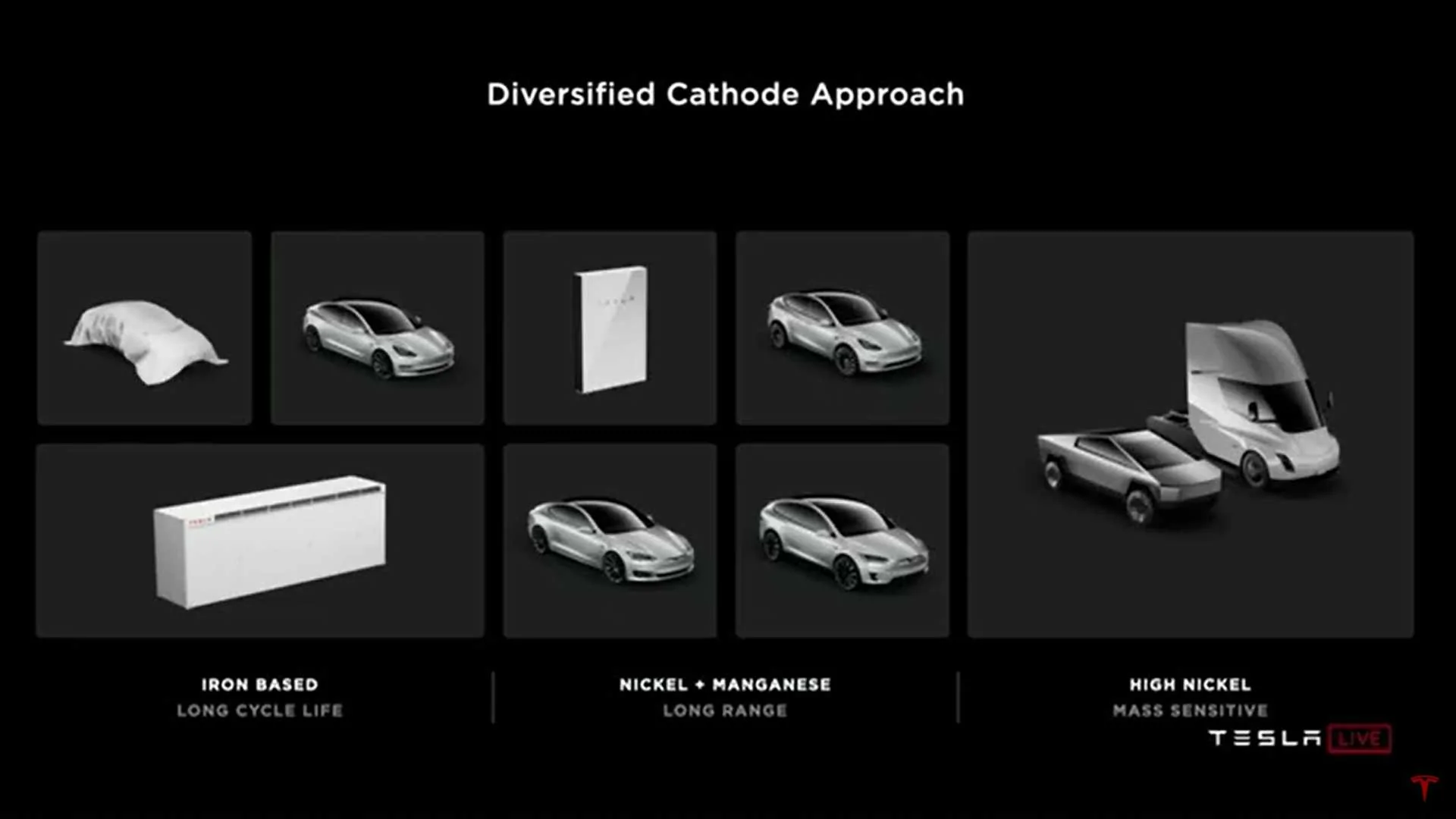 Tesla Cybertruck Cybertruck 1000V Architecture + V4 Supercharging Confirmed!! ⚡️ "It's Going to be Used for Cybertruck Too" - Elon Musk 2020-tesla-shareholders-meeting-and-battery-day