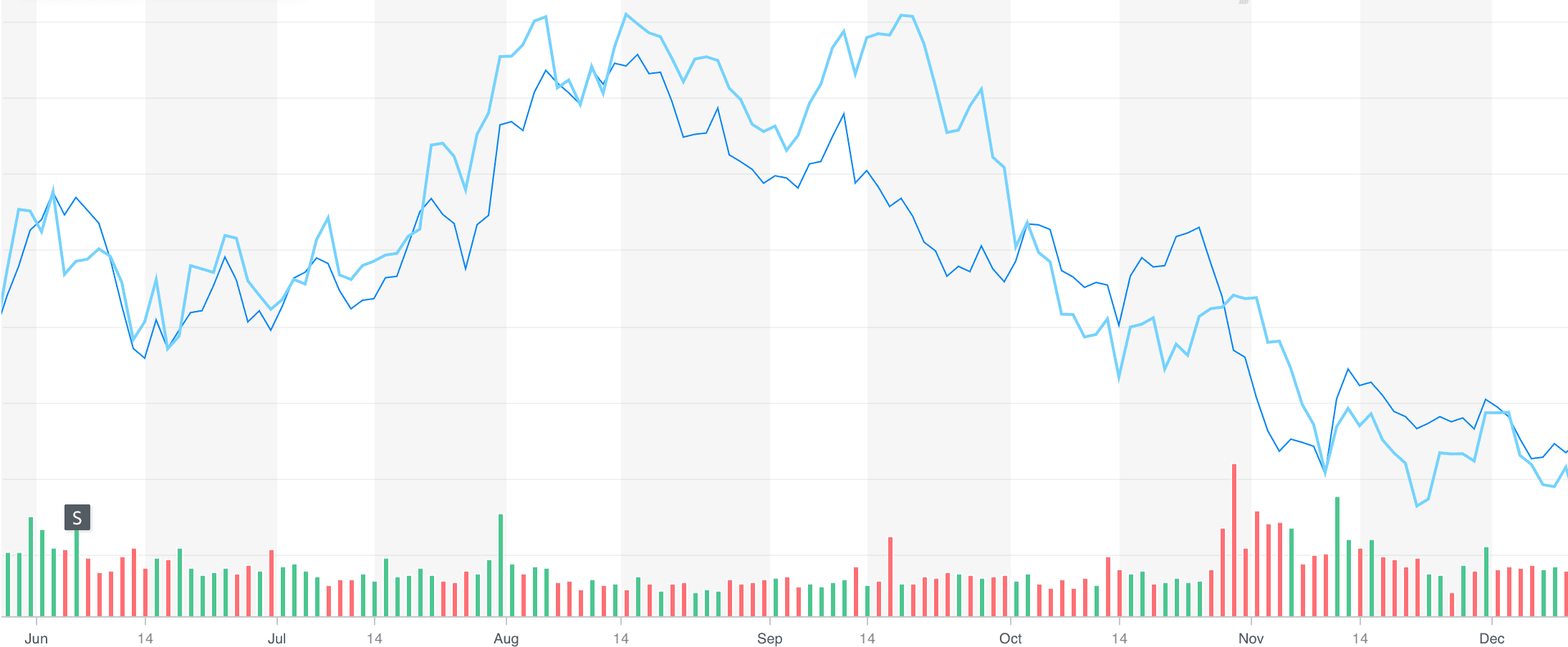 Tesla Cybertruck Bought TSLA stock today 1671152837010