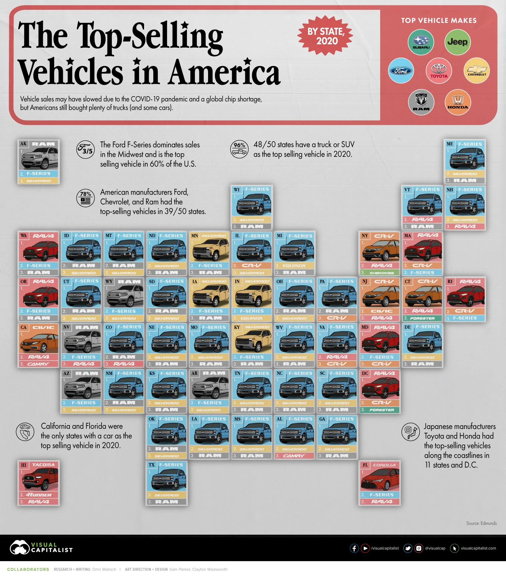 Tesla Cybertruck FRUNK on the Cybertruck? The-Best-Selling-Cars-in-America-By-State-1200