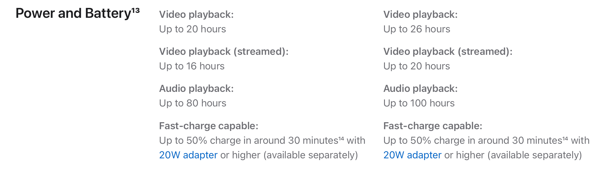 Tesla Cybertruck Any 500mi range updates? 1672192009449