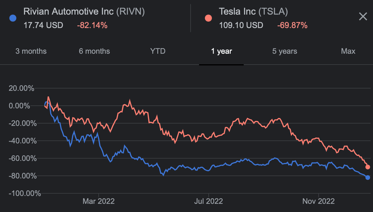 Tesla Cybertruck Bought TSLA stock today F4D94DEB-352F-4A92-92D4-1FEC65ED293A
