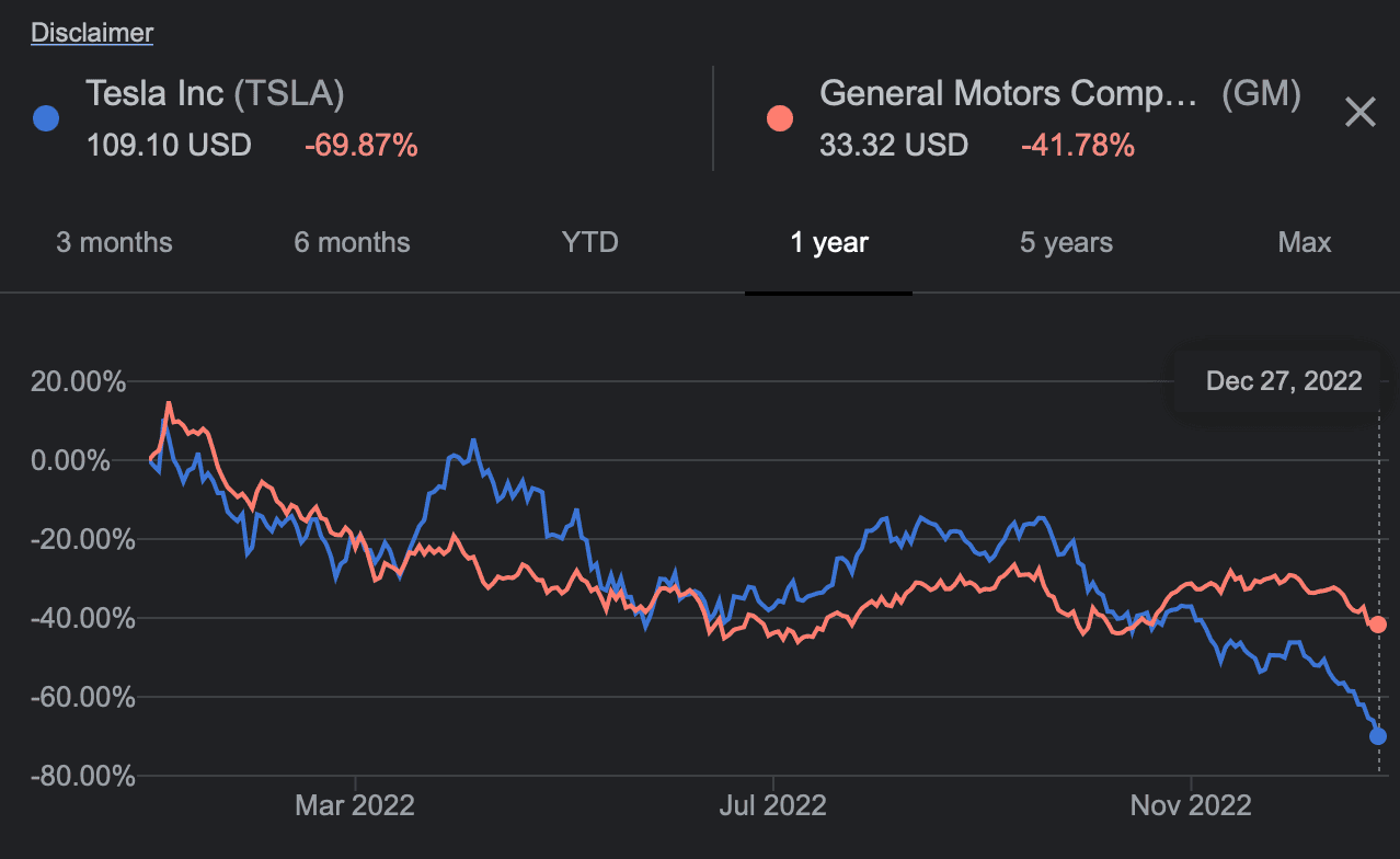 Tesla Cybertruck Bought TSLA stock today 2E341CD5-22AF-4237-B8D2-F10C7E79274D