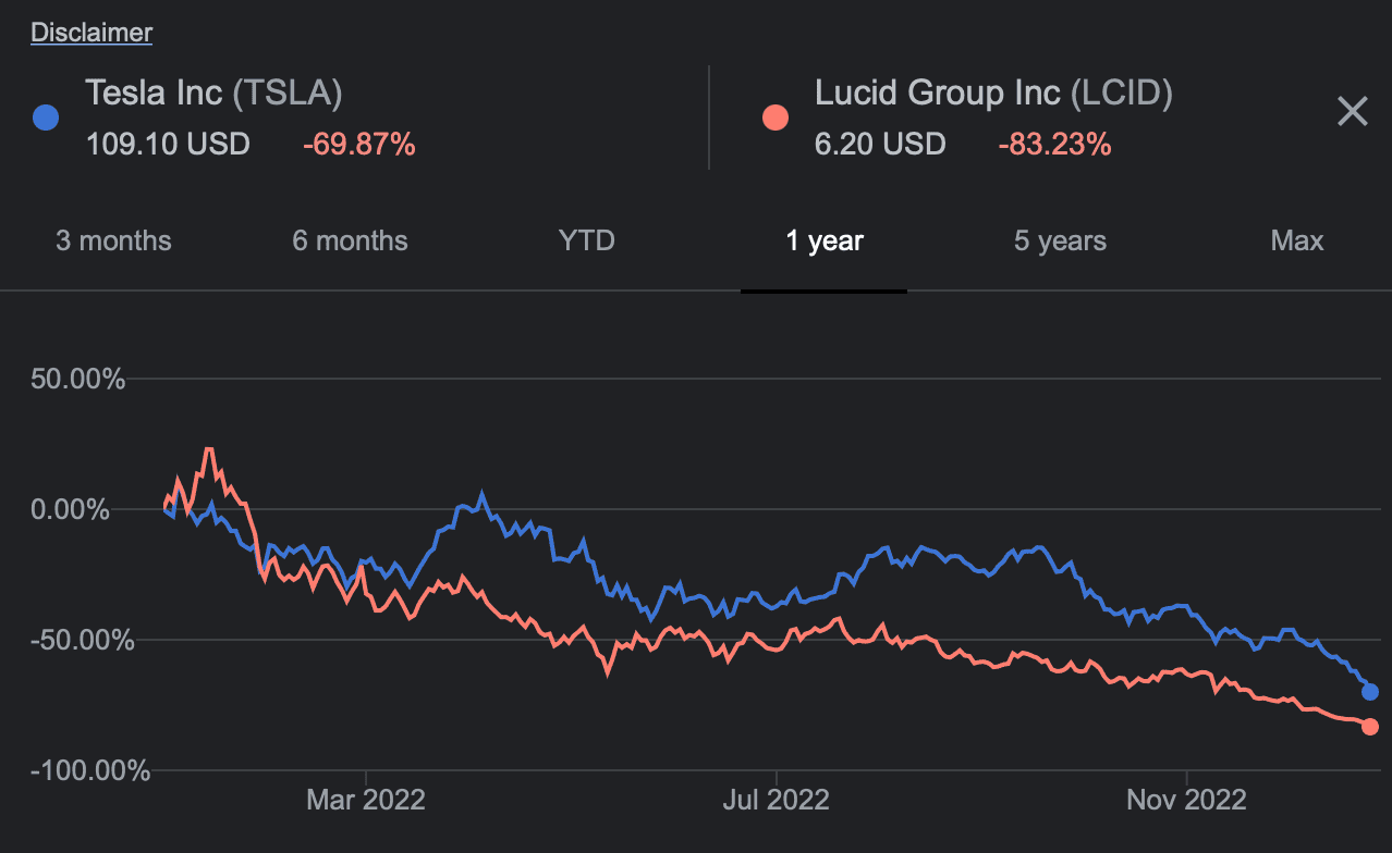 Tesla Cybertruck Bought TSLA stock today D2B83D14-2B6C-4A7C-B0F2-0F0F8ADF57FB