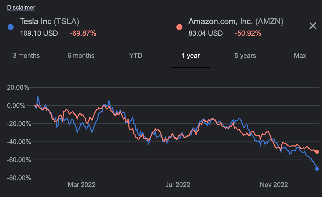 Tesla Cybertruck Bought TSLA stock today C033D442-A695-46CF-86E7-222C347ABEEF