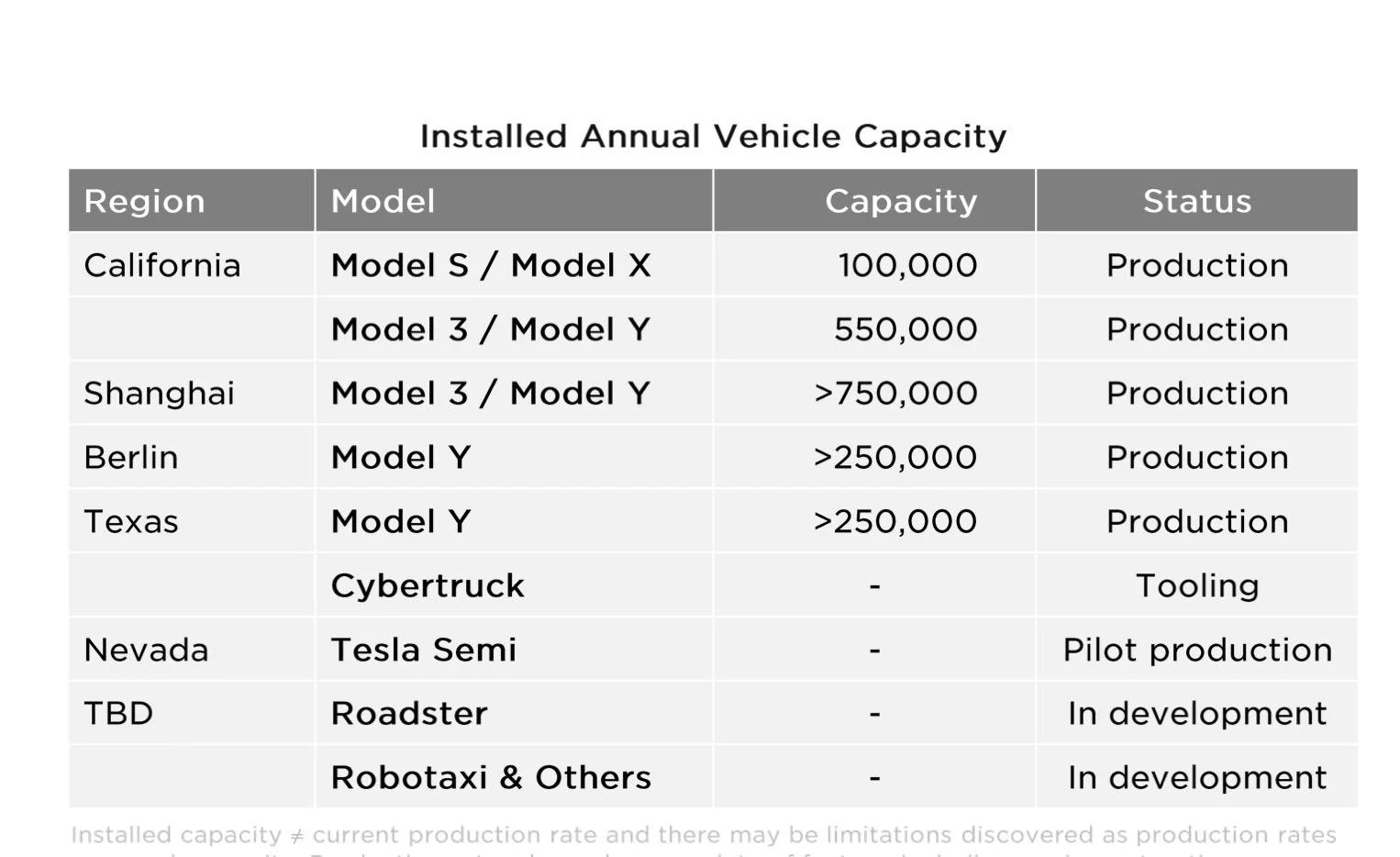 Tesla Cybertruck 📈 Q4 2022 Tesla Earnings! Cybertruck Production Remains ON TRACK! Status Still Sits at Tooling 1674681148426