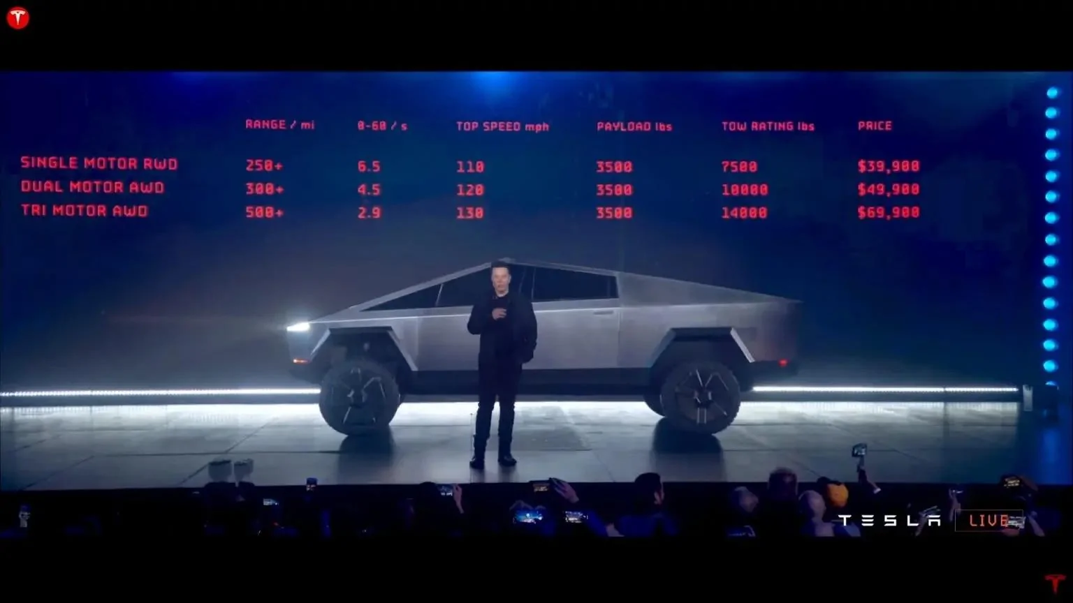 Tesla Cybertruck Elon: Cybertruck will have Autopilot HW4. Production still coming in Summer. Beta Cybertrucks coming next month. CT will be Musk's personal vehicle 38D46B0F-F01F-4BD2-883C-8B15E3D518ED