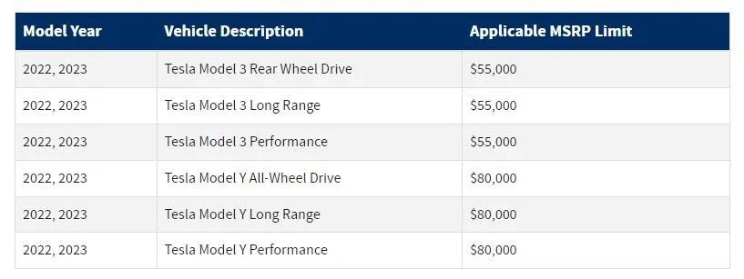 Tesla Cybertruck Tax incentives finally modified fed